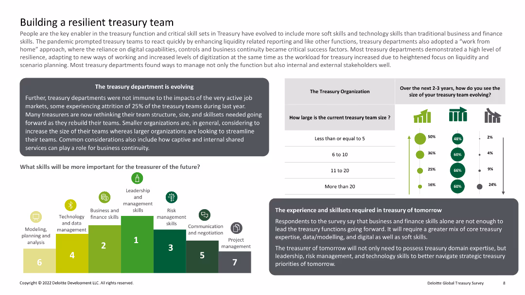 Building a resilient treasury team