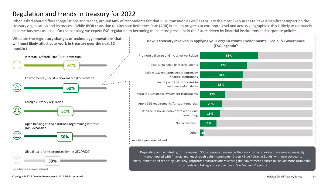 Deloitte Global Treasury Survey