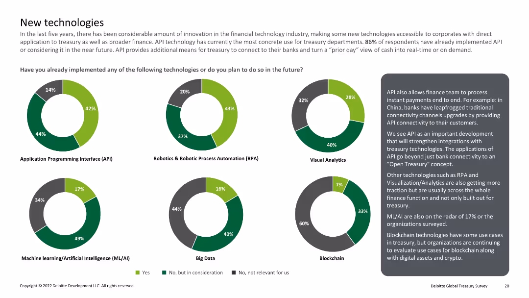 New technologies In the last five years, there has been considerable amount of innovation in the financial technology industry, making some new technologies accessible to corporates with direct application to treasury as well as broader finance.