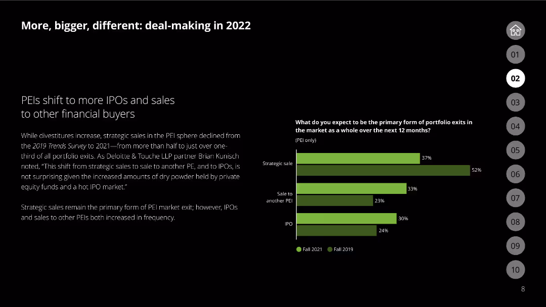 The future of M&A 2022 M&A Trends Survey