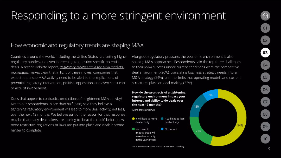 The future of M&A 2022 M&A Trends Survey