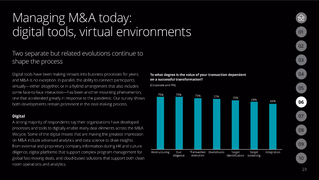 The future of M&A 2022 M&A Trends Survey