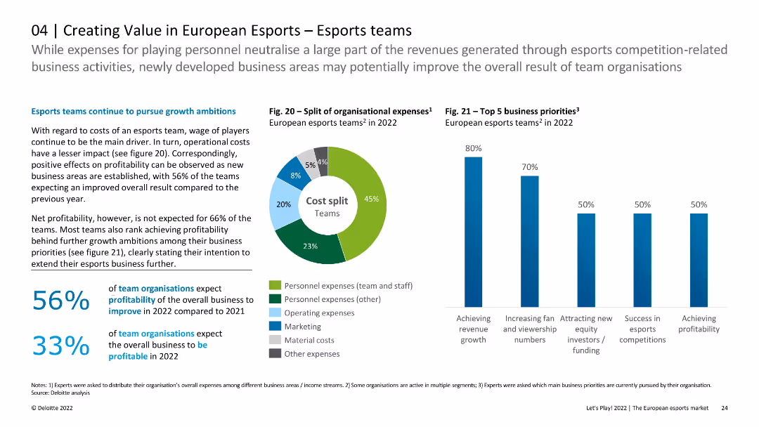 Let’s Play! 2022 The European esports market