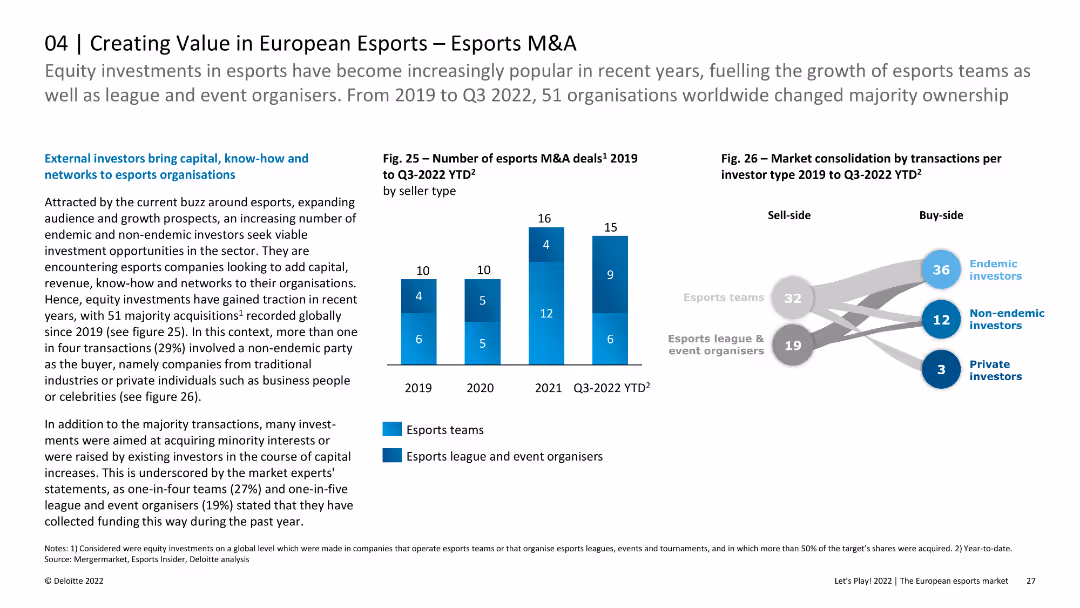 Let’s Play! 2022 The European esports market