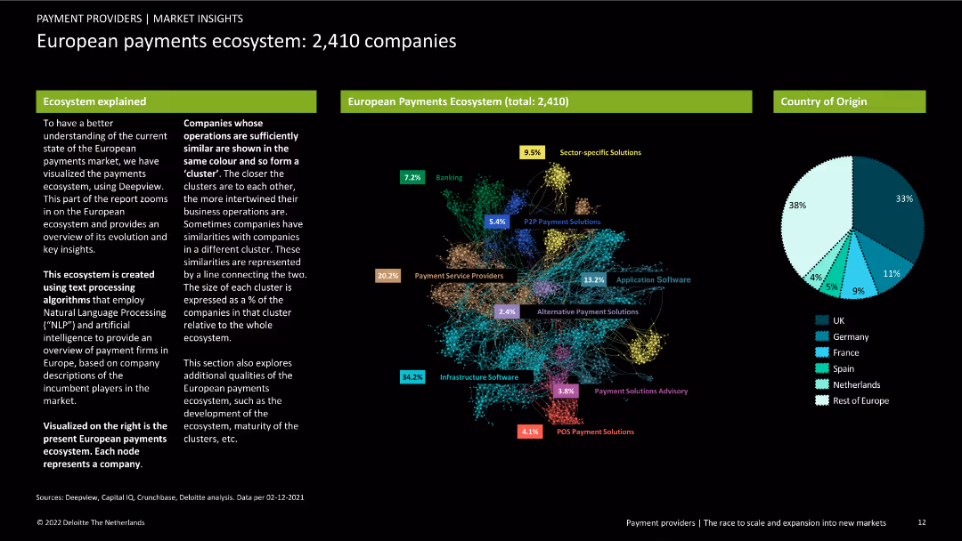 Payment providers | The race to scale and expansion into new markets