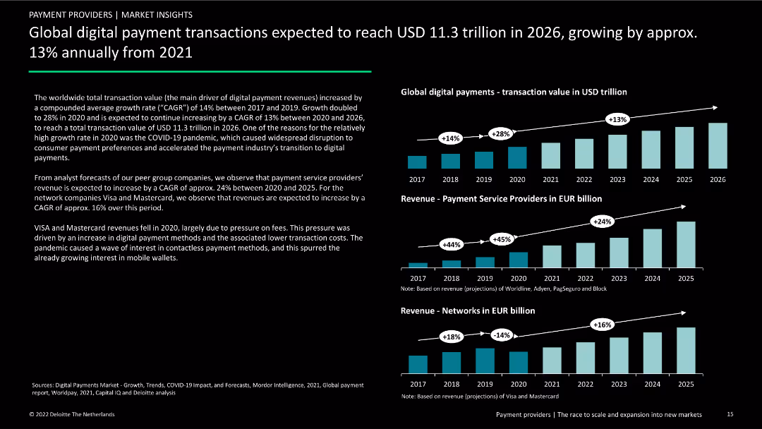 Payment providers | The race to scale and expansion into new markets