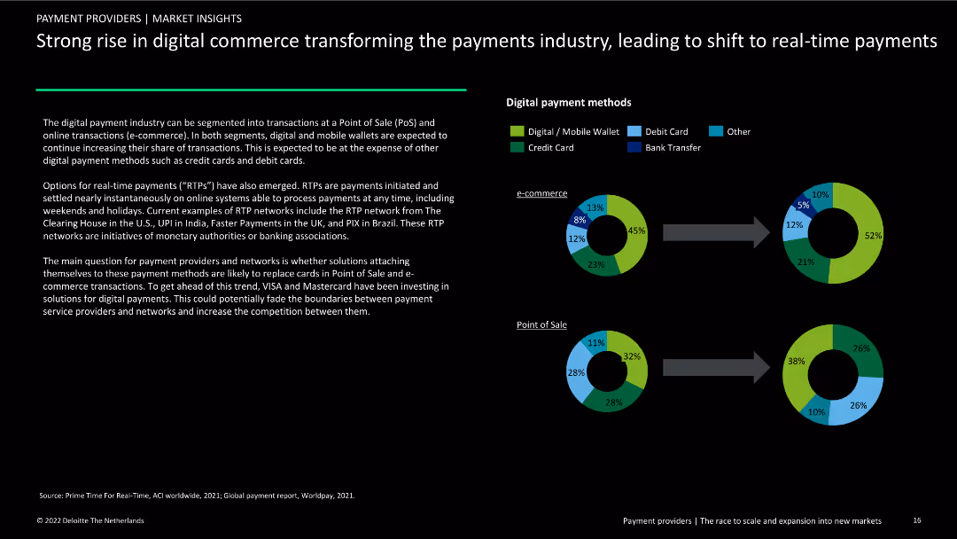 Payment providers | The race to scale and expansion into new markets