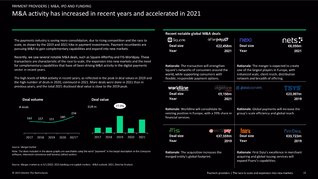 Payment providers | The race to scale and expansion into new markets
