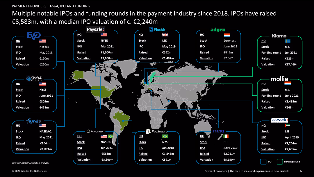 Payment providers | The race to scale and expansion into new markets