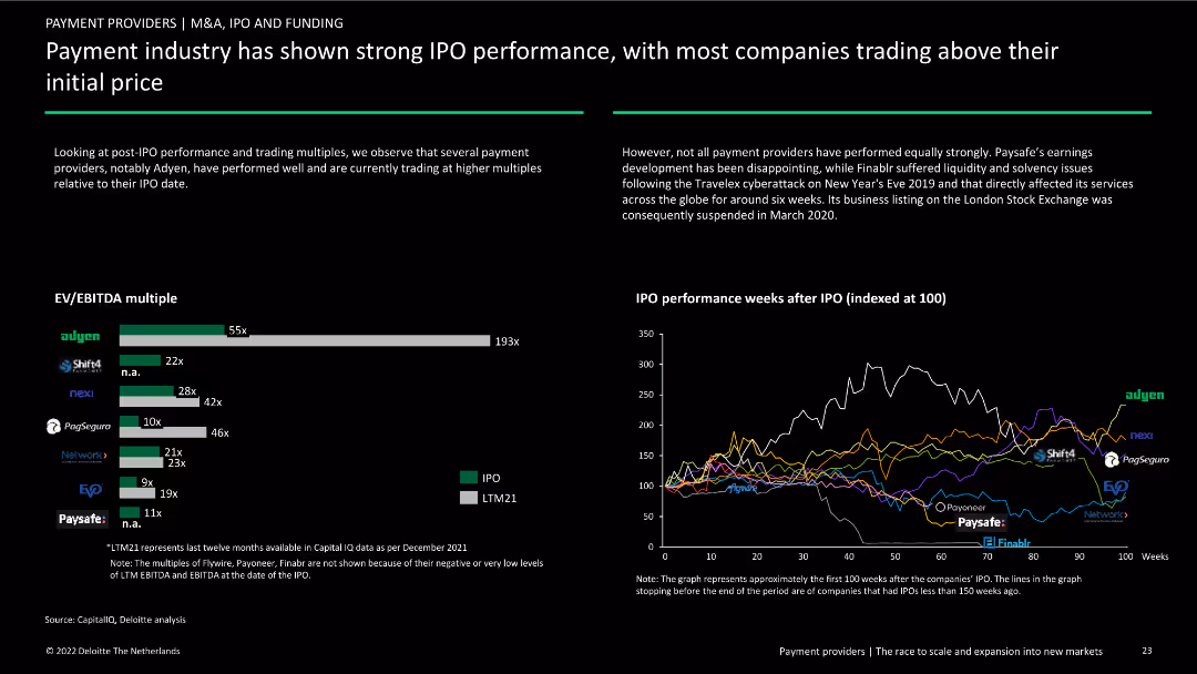 Payment industry has shown strong IPO performance, with most companies trading above their initial price