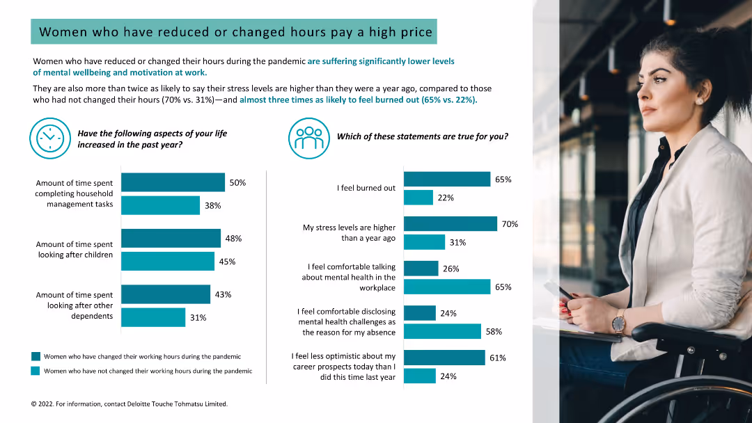 Women @ Work 2022: A Global Outlook