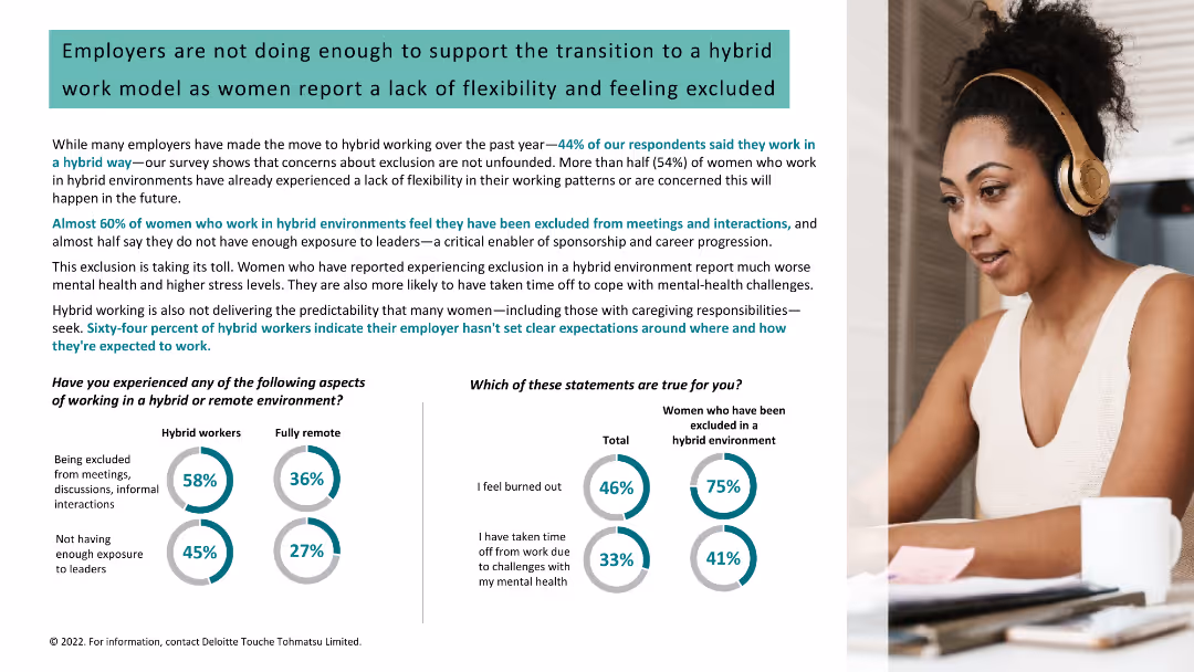 Employers are not doing enough to support the transition to a hybrid work model as women report a lack of flexibility and feeling excluded