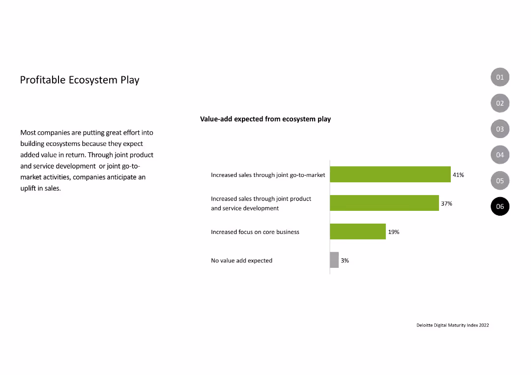 Profitable Ecosystem Play
