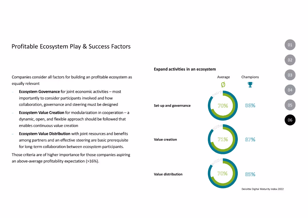 Profitable Ecosystem Play & Success Factors