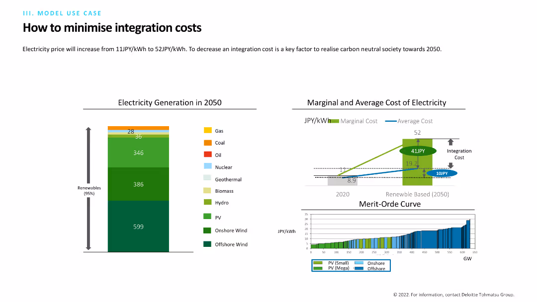 How to minimise integration costs