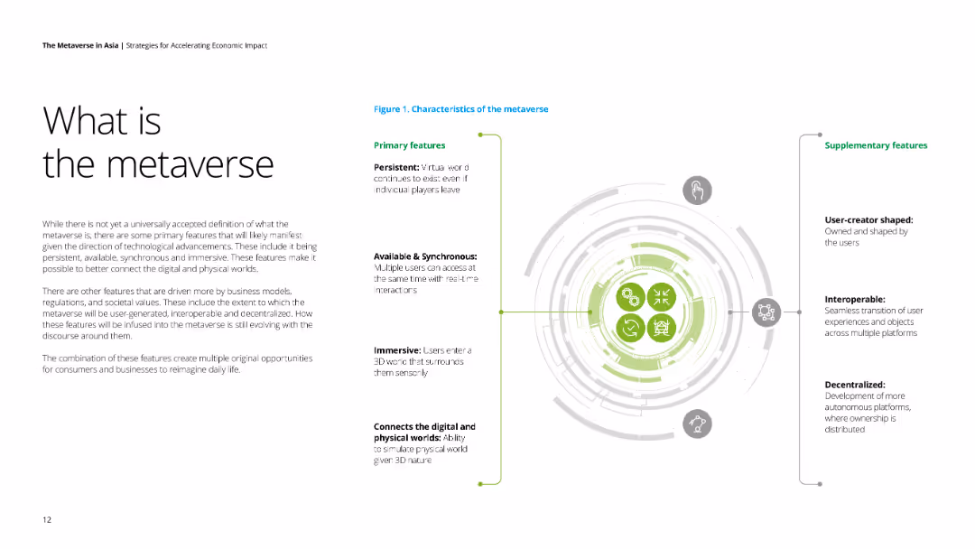 The Metaverse in Asia Strategies for Accelerating Economic Impact
