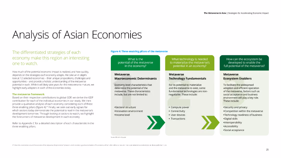 The Metaverse in Asia Strategies for Accelerating Economic Impact