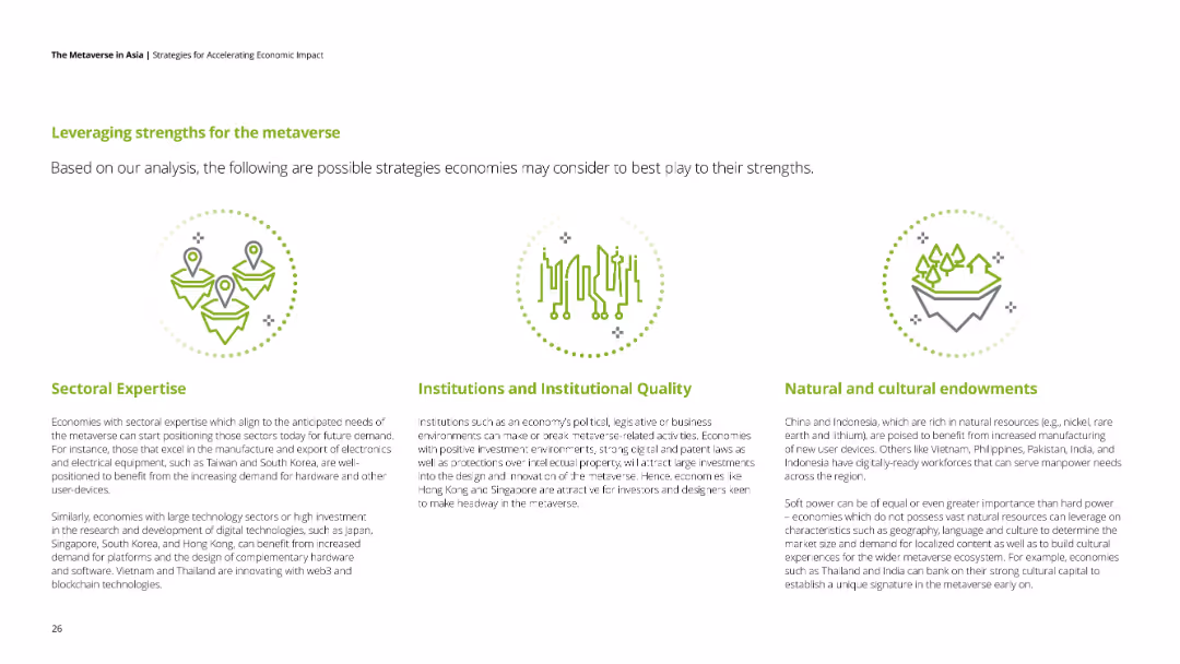 The Metaverse in Asia Strategies for Accelerating Economic Impact