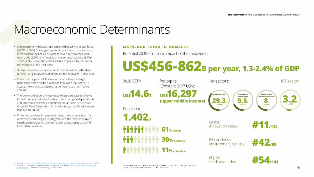Macroeconomic Determinants MAINLAND CHINA IN NUMBERS
