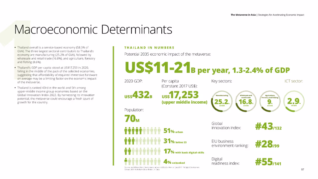Macroeconomic Determinants THAILAND IN NUMBERS