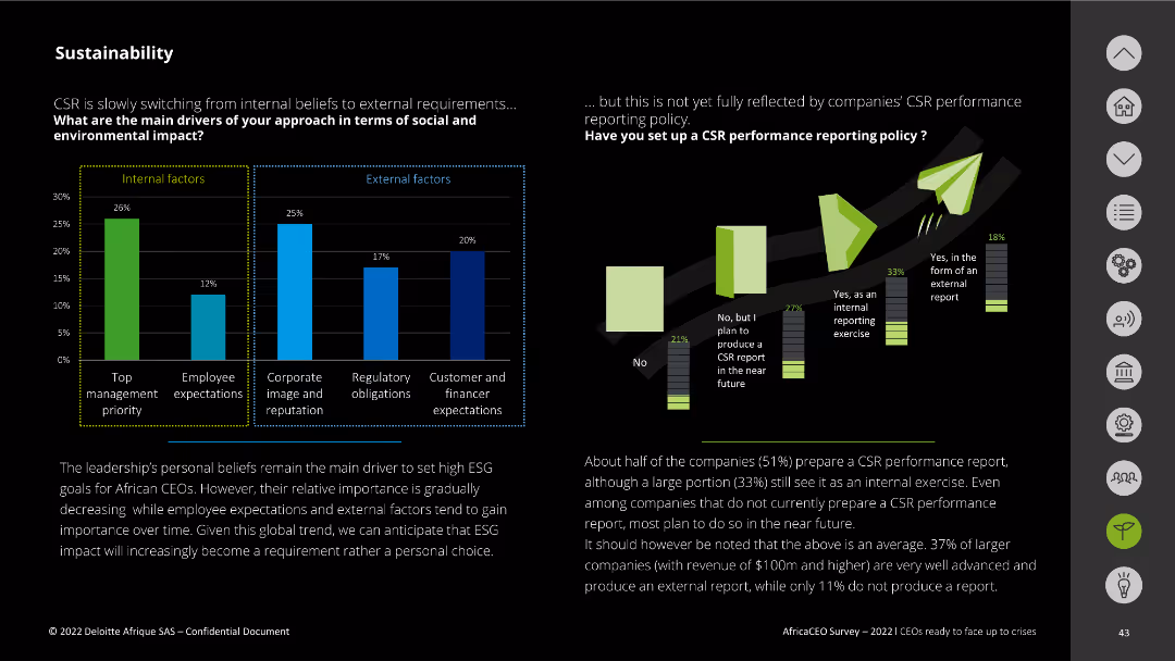 Sustainability CSR is slowly switching from internal beliefs to external requirements