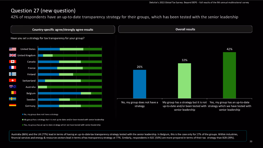 Deloitte’s 2022 Global Tax Survey: Beyond BEPS