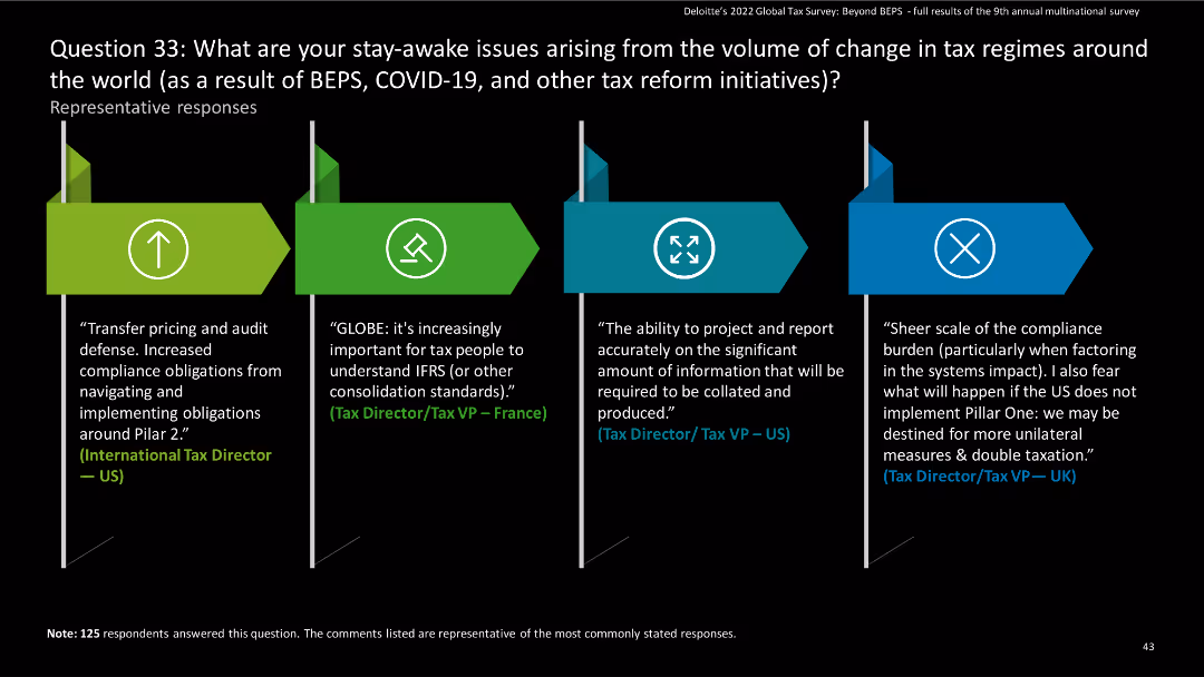 Deloitte’s 2022 Global Tax Survey: Beyond BEPS
