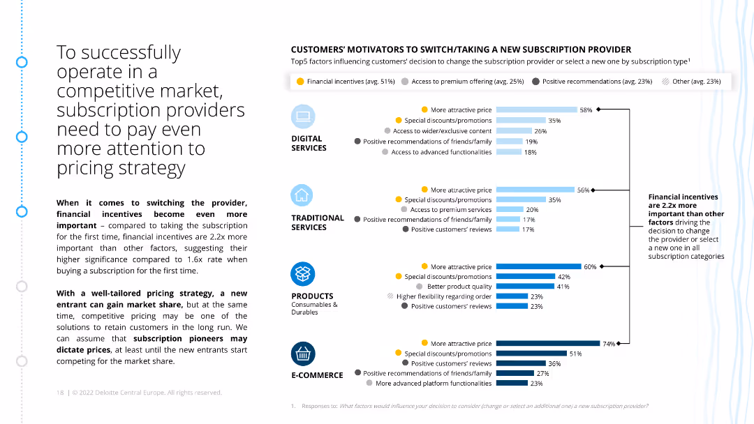 CUSTOMERS’ MOTIVATORS TO SWITCH/TAKING A NEW SUBSCRIPTION PROVIDER