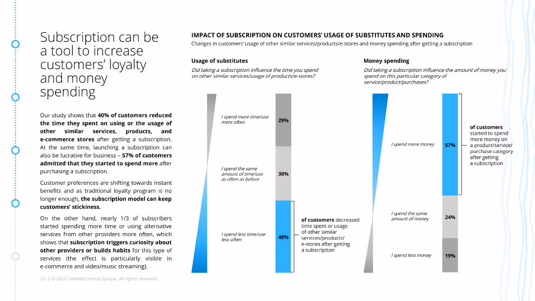 Demystifying the hype of subscription