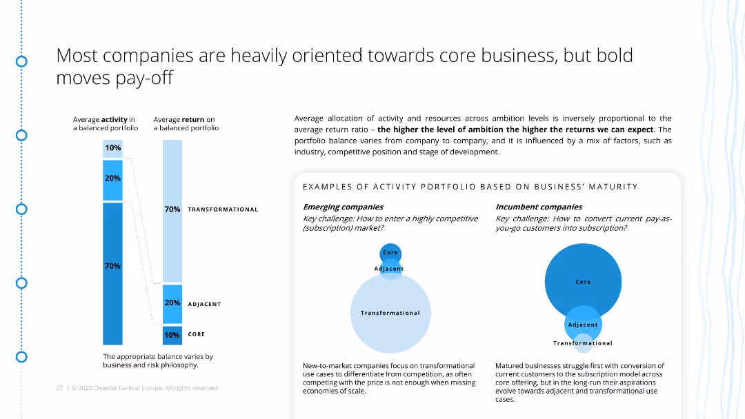 Demystifying the hype of subscription