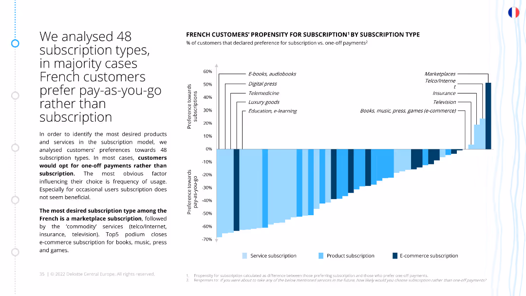 Demystifying the hype of subscription