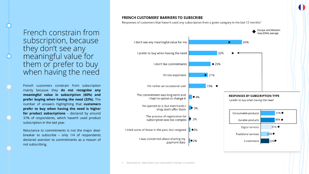 FRENCH CUSTOMERS’ BARRIERS TO SUBSCRIBE