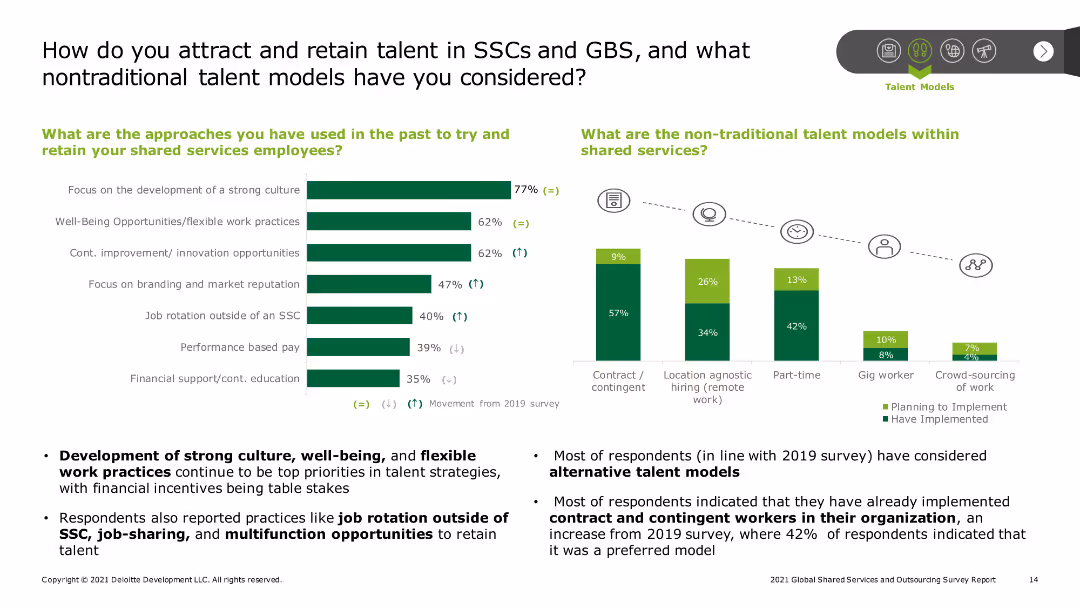 2021 Global Shared Services and Outsourcing Survey Report