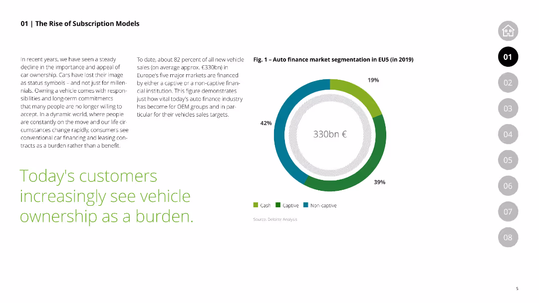 Vehicle-as-a-Service From vehicle ownership to usage-based subscription models