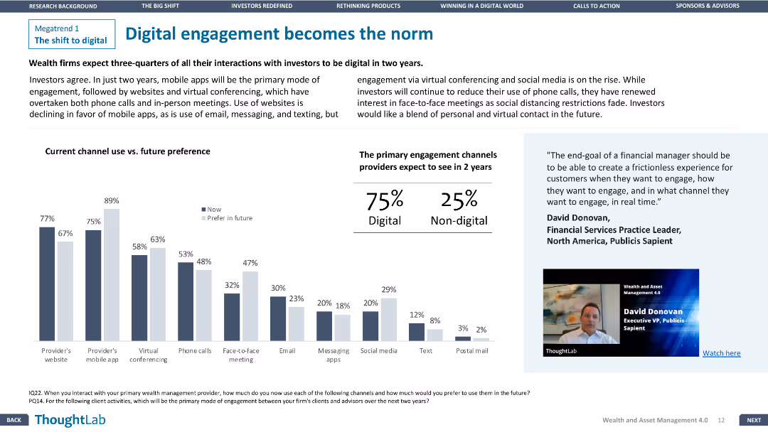 Wealth and asset management 4.0