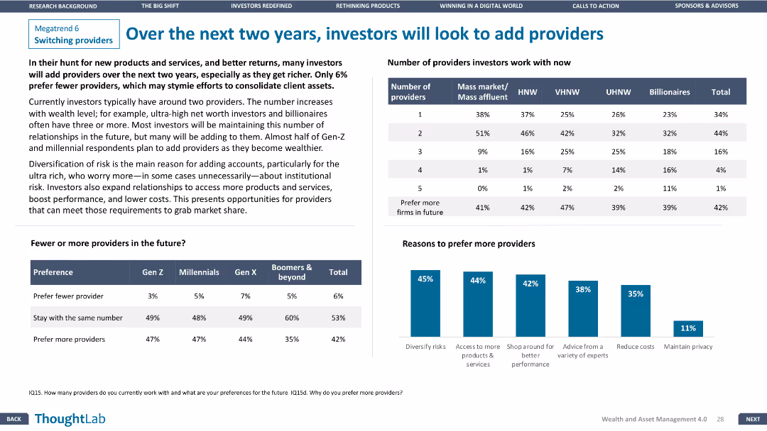 Wealth and asset management 4.0