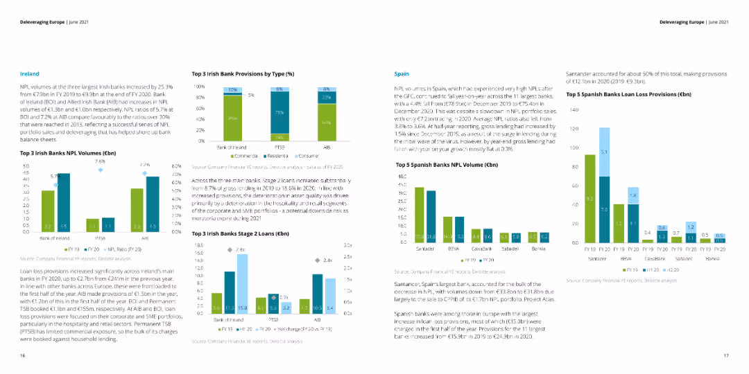Deleveraging Europe