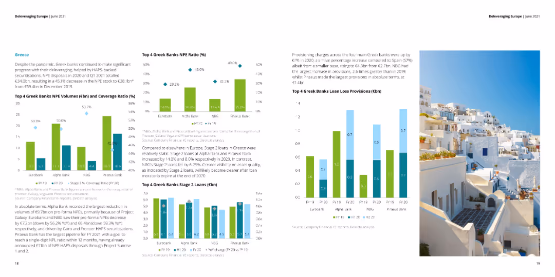 Deleveraging Europe