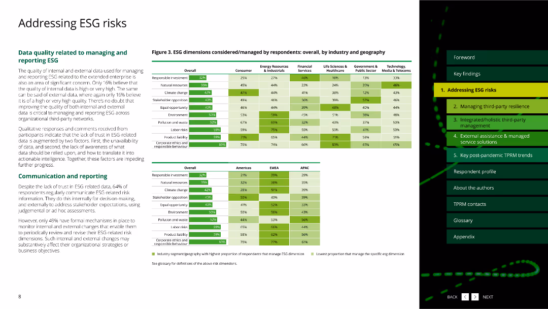 Global third-party risk management survey 2022