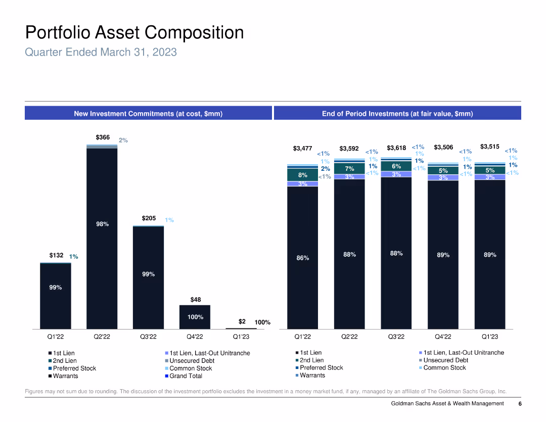 Goldman Sachs BDC, Inc. Investor Presentation