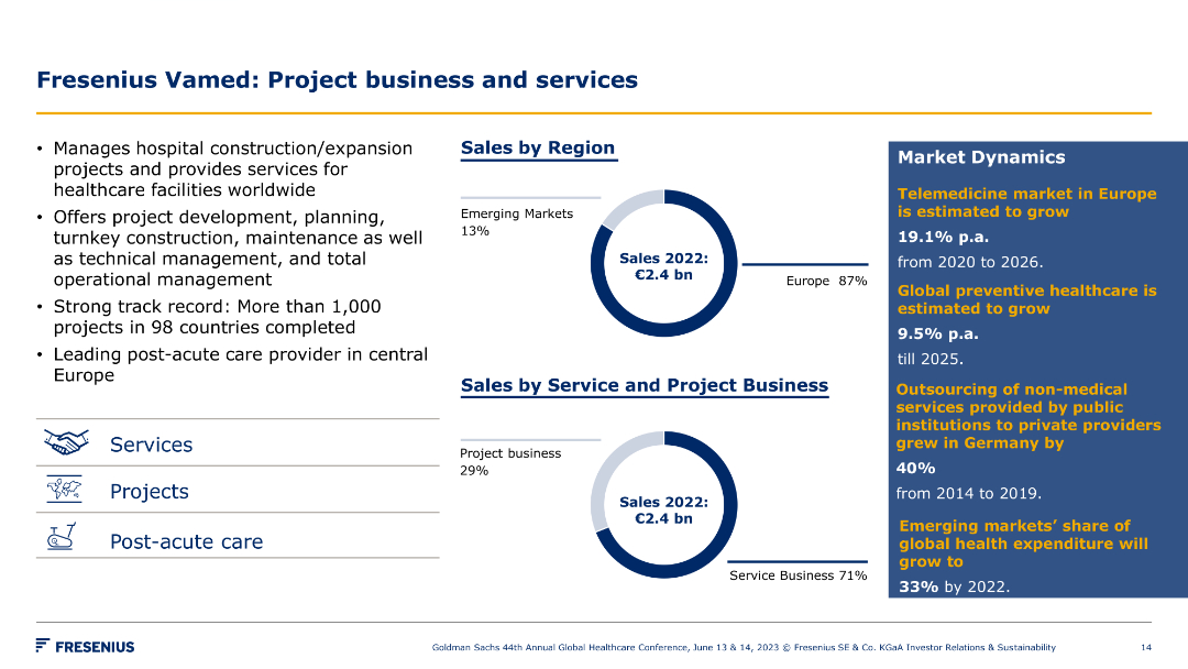 Fresenius Vamed: Project business and services