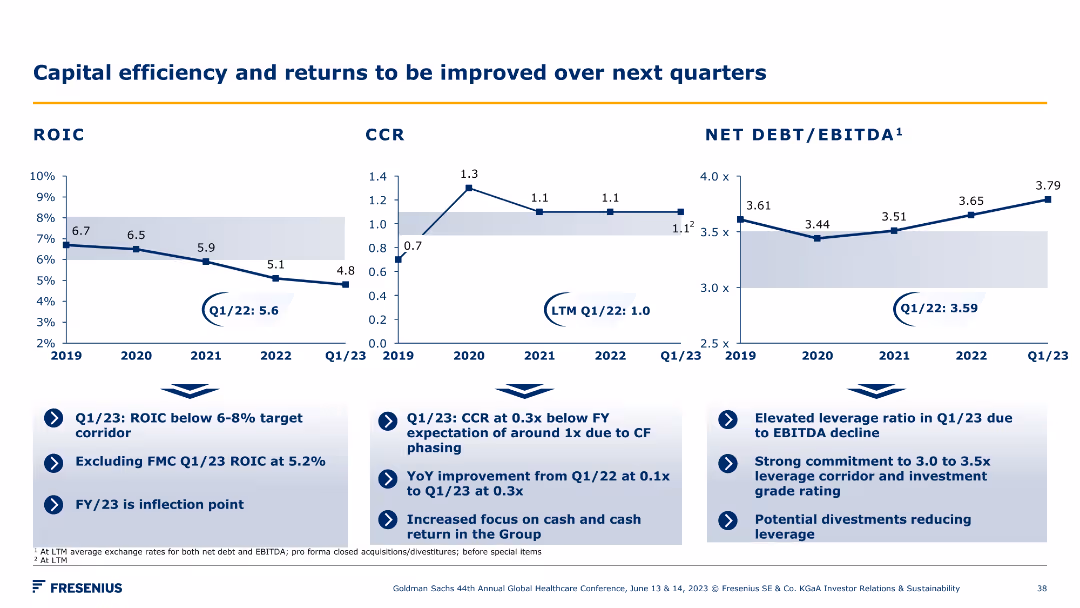 Goldman Sachs 44th Annual Global Healthcare Conference