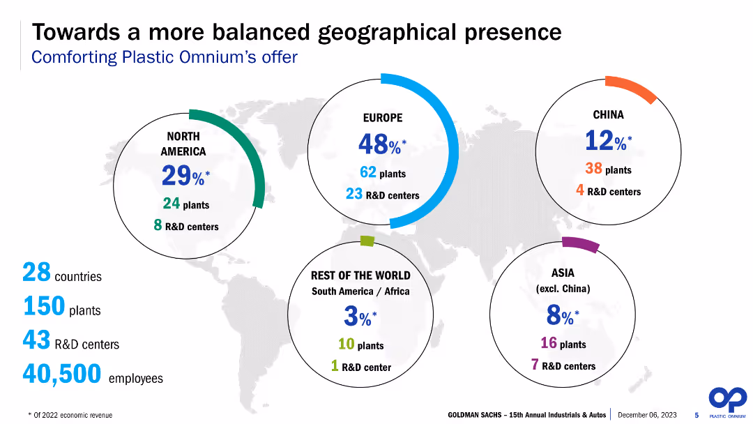 Towards a more balanced geographical presence