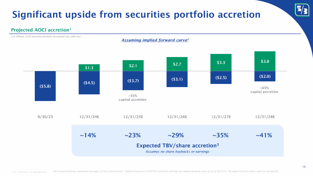 Goldman Sachs U.S. Financial Services Conference