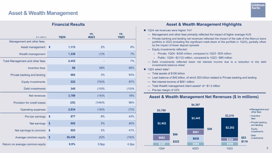 First Quarter 2024 Earnings Results Presentation