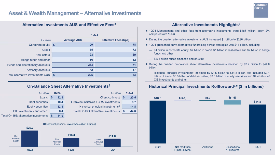 First Quarter 2024 Earnings Results Presentation