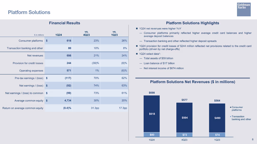 First Quarter 2024 Earnings Results Presentation