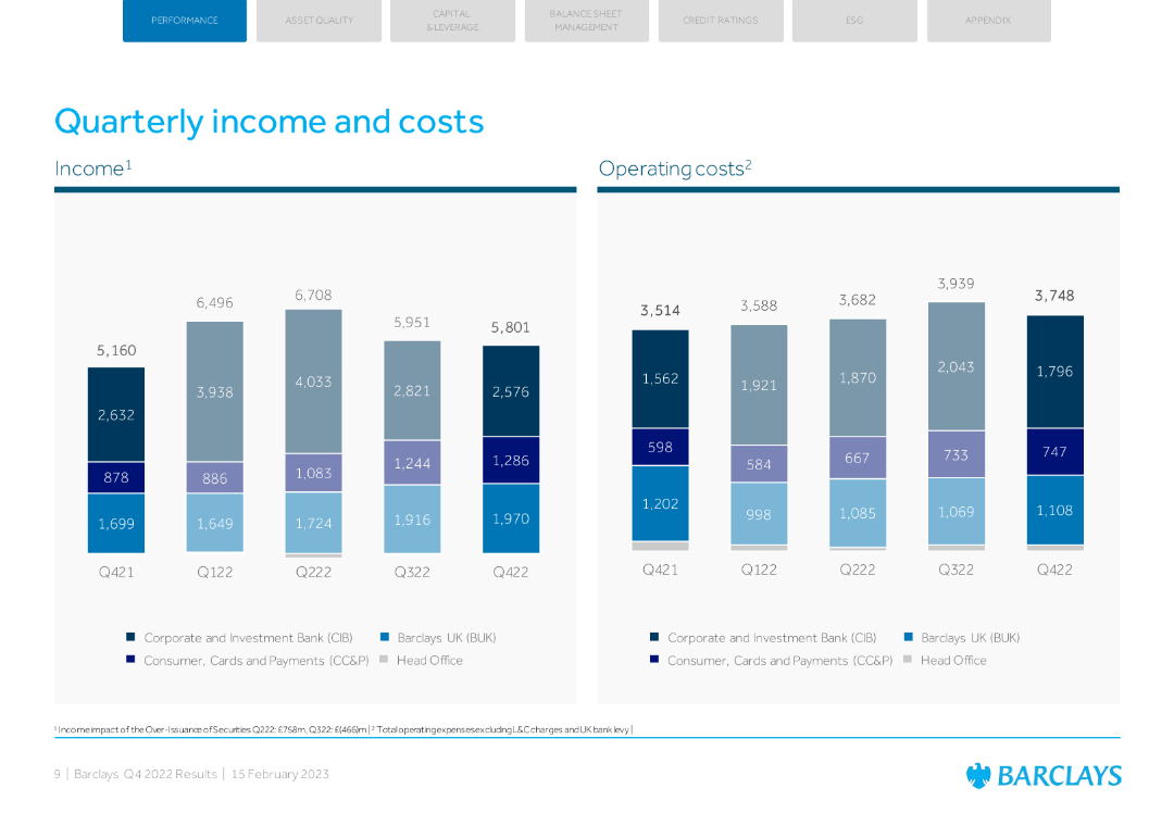 Barclays PLC Q4 2022 Fixed Income Investor Presentation