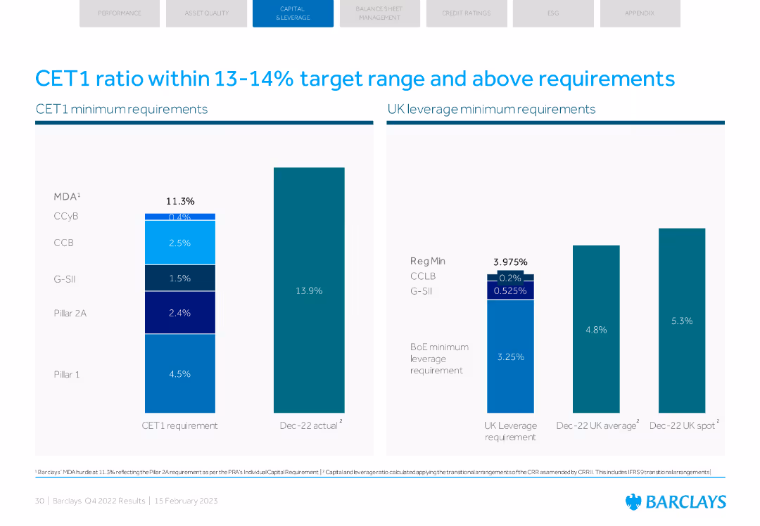 Barclays PLC Q4 2022 Fixed Income Investor Presentation