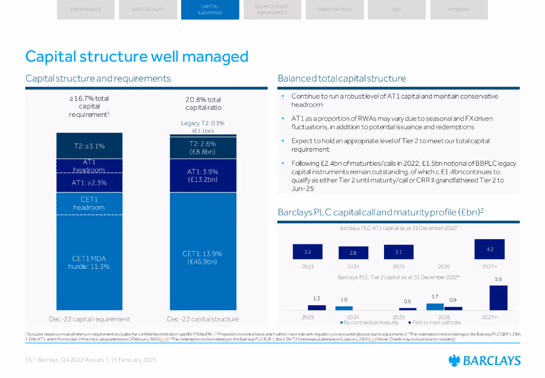 Barclays PLC Q4 2022 Fixed Income Investor Presentation